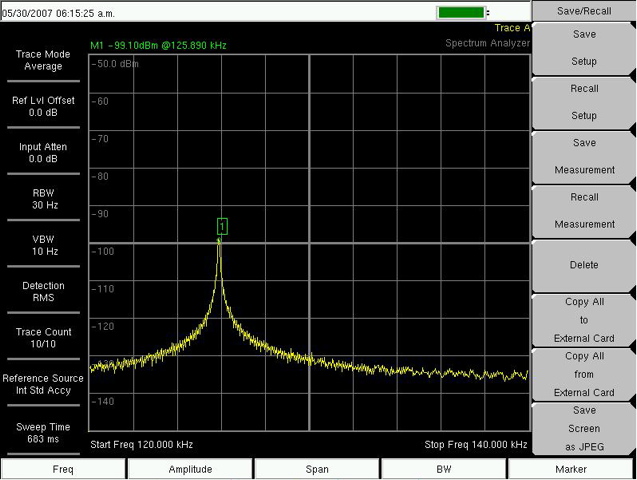 HID spectrum