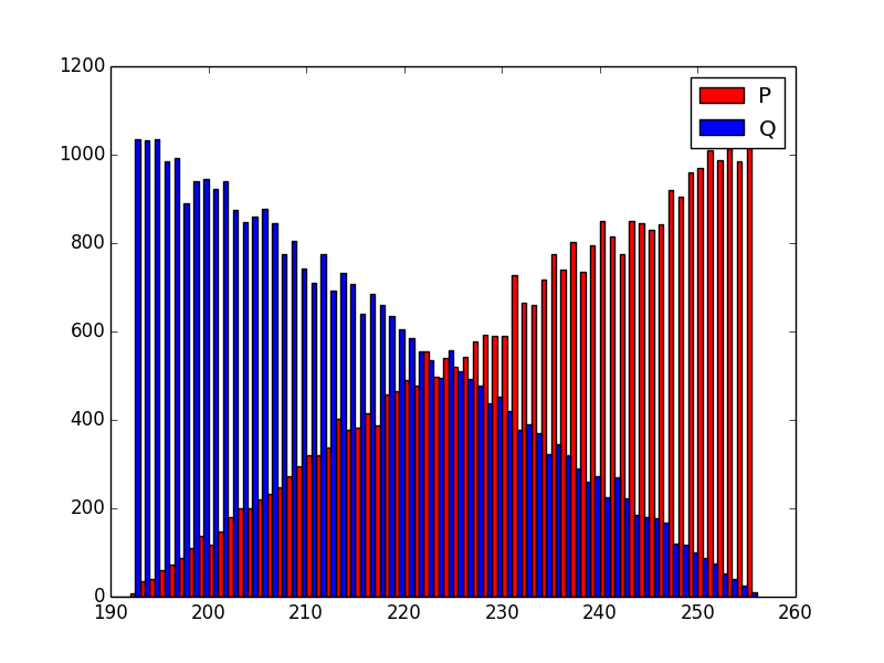 figure openssl primes