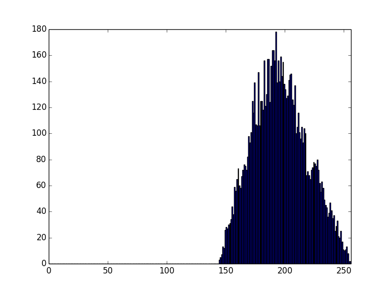 modulus OpenSSL