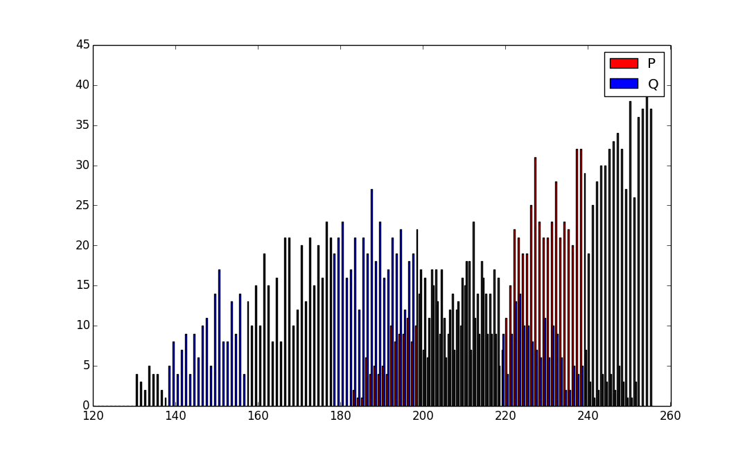 primes mbedTLS